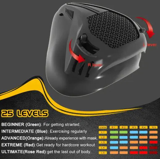 Zuurstofbeperkend Trainingsmasker